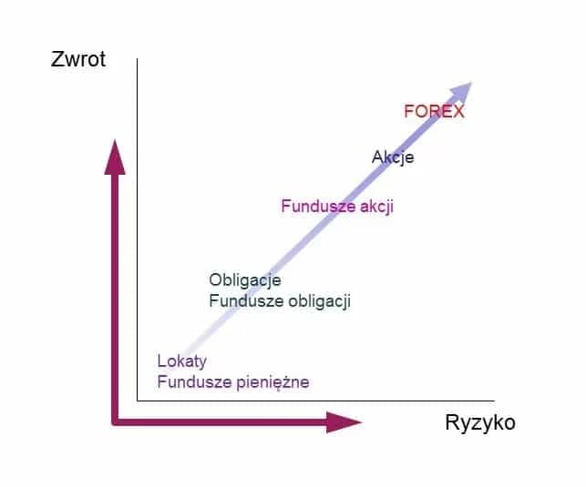 Czy warto inwestować na giełdzie? Odkryj ryzyka i zyski inwestycji
