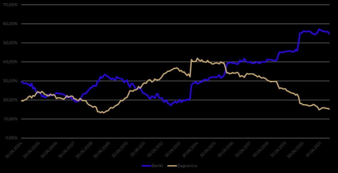Rentowność obligacji 2 letnich: nie przegap kluczowych informacji