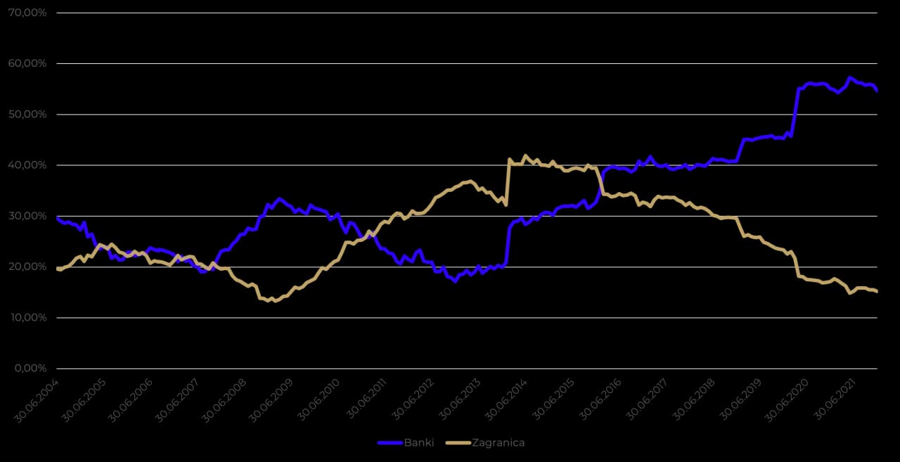 Rentowność obligacji 2 letnich: nie przegap kluczowych informacji