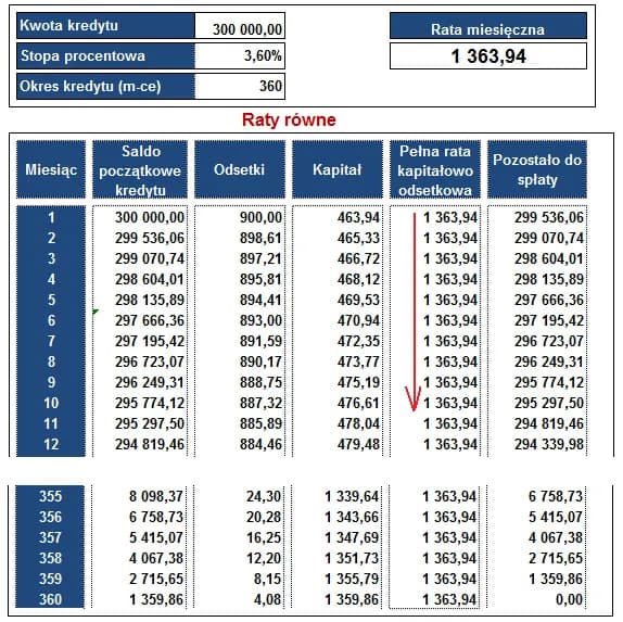 Jak obliczyć odsetki od kredytu hipotecznego i uniknąć ukrytych kosztów