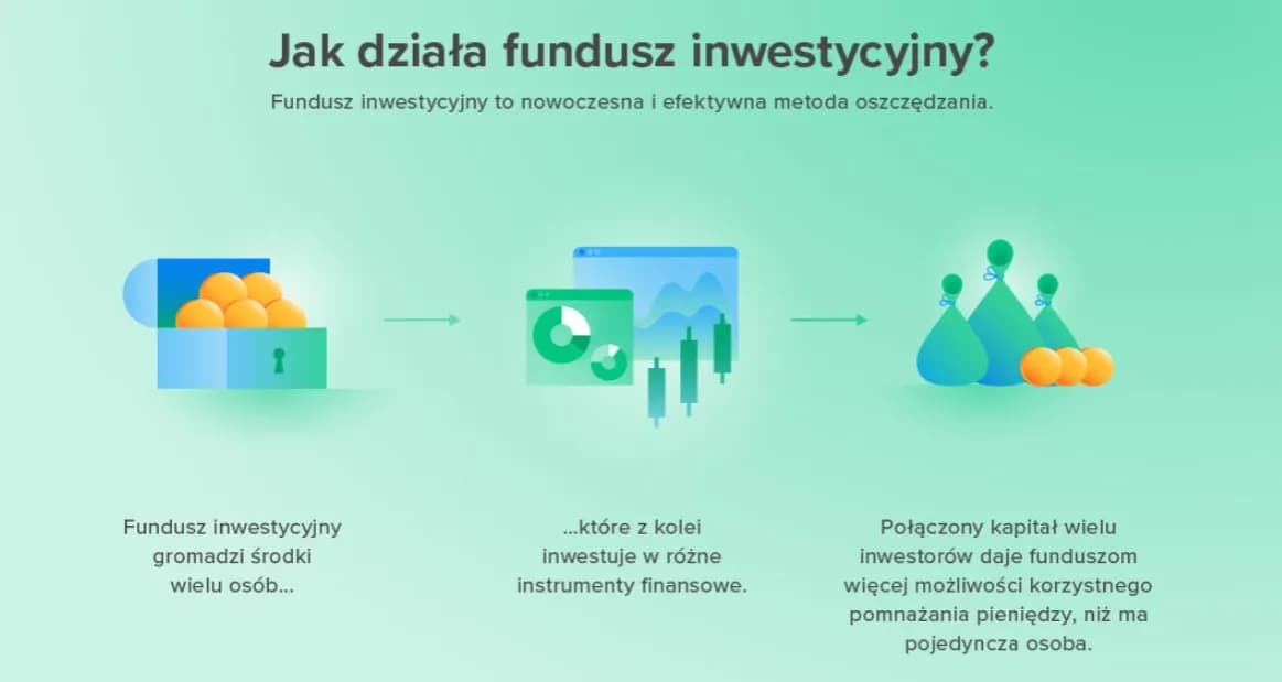 Jak działają fundusze inwestycyjne? Poznaj sekrety ich funkcjonowania