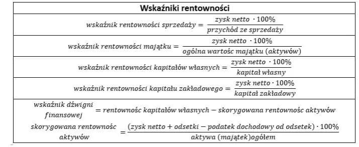 Jak rentowność sprzedaży netto wpływa na wyniki finansowe firmy