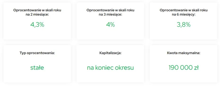 Lokata na nowe środki – co to znaczy i dlaczego warto ją mieć?