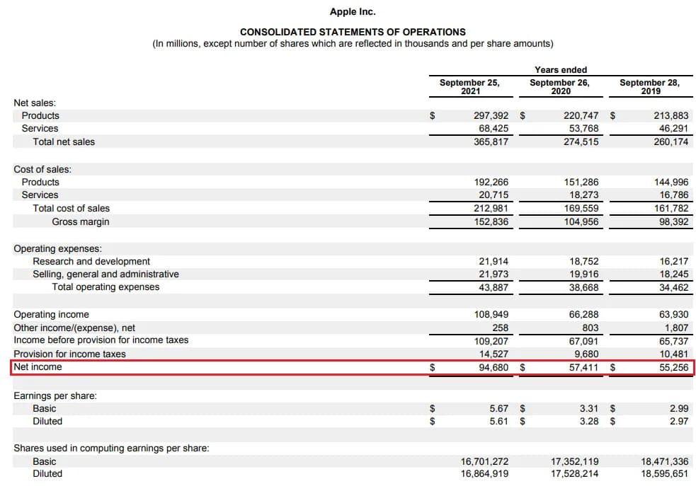 Wskaźnik rentowności operacyjnej: klucz do efektywności firmy